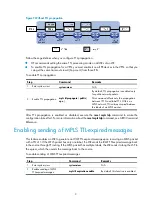 Предварительный просмотр 18 страницы HP 6127XLG Blade Series Configuration Manual