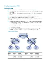 Предварительный просмотр 252 страницы HP 6127XLG Blade Series Configuration Manual