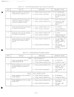 Preview for 33 page of HP 6177B Operating And Service Manual