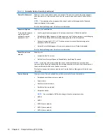 Preview for 22 page of HP 6200 Pro Series Microtower Maintenance And Service Manual