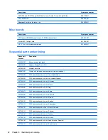 Preview for 54 page of HP 6200 Pro Series Microtower Maintenance And Service Manual