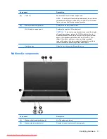 Предварительный просмотр 23 страницы HP 625 WS775EA User Manual