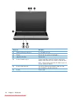 Предварительный просмотр 52 страницы HP 625 WS775EA User Manual