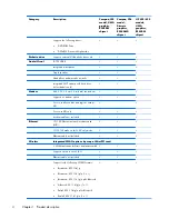 Preview for 12 page of HP 625 Maintenance And Service Manual