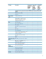 Preview for 13 page of HP 625 Maintenance And Service Manual