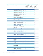 Preview for 16 page of HP 625 Maintenance And Service Manual