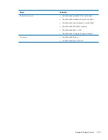 Preview for 131 page of HP 625 Maintenance And Service Manual