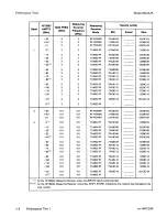 Preview for 262 page of HP 6253A Service Manual