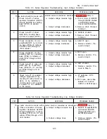 Preview for 44 page of HP 6260B Operator’S, Organizational, Direct Support And General Support Maintenance Manua L