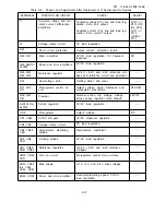 Preview for 48 page of HP 6260B Operator’S, Organizational, Direct Support And General Support Maintenance Manua L