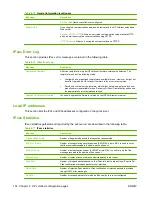 Preview for 162 page of HP 630n - JetDirect Gigabit EN Print Server Administrator'S Manual