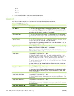 Preview for 82 page of HP 635n - JetDirect IPv6/IPsec Print Server Administrator'S Manual