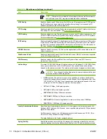 Preview for 88 page of HP 635n - JetDirect IPv6/IPsec Print Server Administrator'S Manual