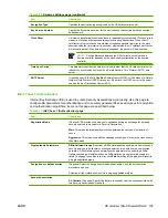 Preview for 119 page of HP 635n - JetDirect IPv6/IPsec Print Server Administrator'S Manual