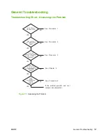 Preview for 131 page of HP 635n - JetDirect IPv6/IPsec Print Server Administrator'S Manual