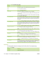 Preview for 144 page of HP 635n - JetDirect IPv6/IPsec Print Server Administrator'S Manual