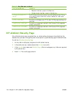 Preview for 156 page of HP 635n - JetDirect IPv6/IPsec Print Server Administrator'S Manual