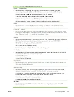 Предварительный просмотр 43 страницы HP 635n Administrator'S Manual