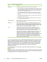 Предварительный просмотр 92 страницы HP 635n Administrator'S Manual