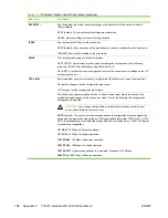 Предварительный просмотр 176 страницы HP 635n Administrator'S Manual