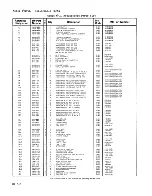 Preview for 51 page of HP 64100A Service Manual