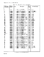 Preview for 185 page of HP 64100A Service Manual