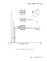 Preview for 190 page of HP 64100A Service Manual