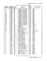 Preview for 211 page of HP 64100A Service Manual