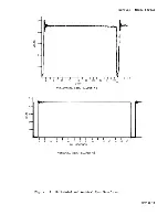 Preview for 230 page of HP 64100A Service Manual