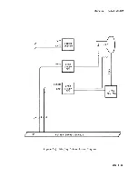 Preview for 239 page of HP 64100A Service Manual