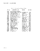 Preview for 275 page of HP 64100A Service Manual