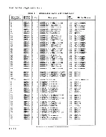 Preview for 279 page of HP 64100A Service Manual