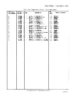 Preview for 280 page of HP 64100A Service Manual