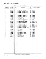 Preview for 283 page of HP 64100A Service Manual