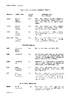 Preview for 317 page of HP 64100A Service Manual