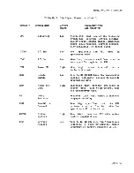 Preview for 320 page of HP 64100A Service Manual