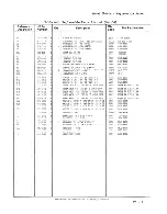 Preview for 363 page of HP 64100A Service Manual