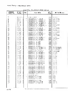 Preview for 364 page of HP 64100A Service Manual