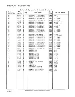 Preview for 366 page of HP 64100A Service Manual