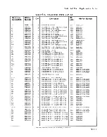 Preview for 367 page of HP 64100A Service Manual