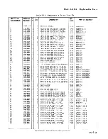 Preview for 369 page of HP 64100A Service Manual