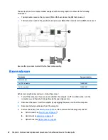 Preview for 92 page of HP 645 G1 Maintenance And Service Manual