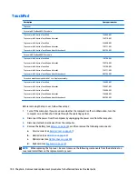 Preview for 110 page of HP 645 G1 Maintenance And Service Manual