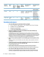 Preview for 162 page of HP 645 G1 Maintenance And Service Manual