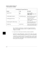 Preview for 310 page of HP 64780A User Manual