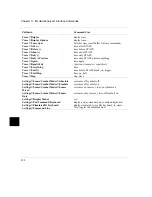 Preview for 318 page of HP 64780A User Manual