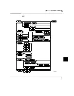 Preview for 501 page of HP 64783A User Manual