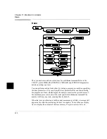 Preview for 522 page of HP 64783A User Manual