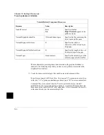 Preview for 596 page of HP 64783A User Manual