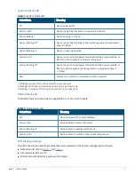 Preview for 3 page of HP 650 Series Installation Manual